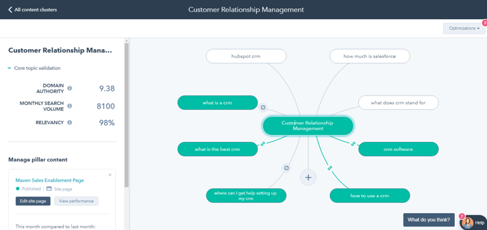Maven-Sales-Group-CRM-Pillar-Page.png